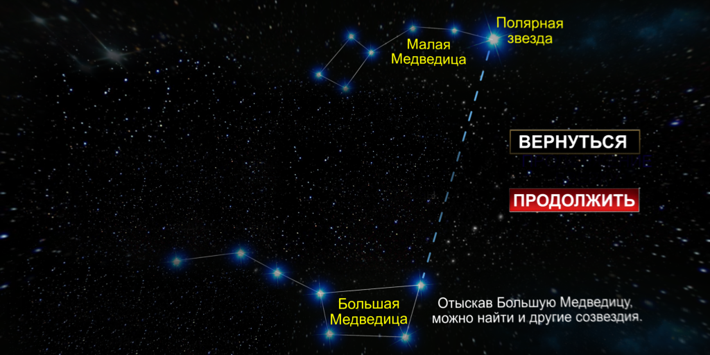 Полярная звезда в каком созвездии находится фото Полярная звезда. Несколько фактов Живой Космос